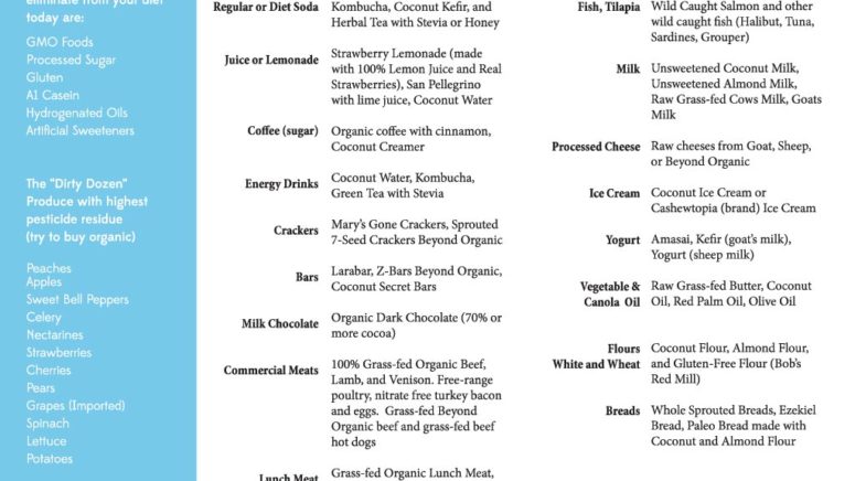 Replacement Food List 1