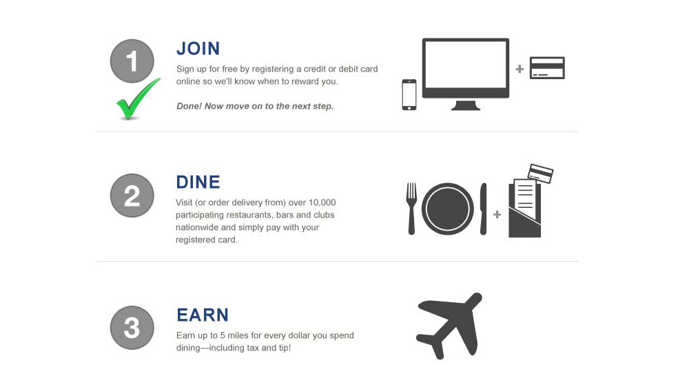 How to Earn US Air Dividend Miles